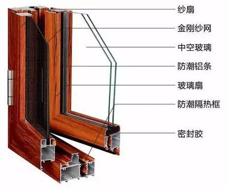 红橡树门窗：门窗铝型材真的越厚越好吗？_7